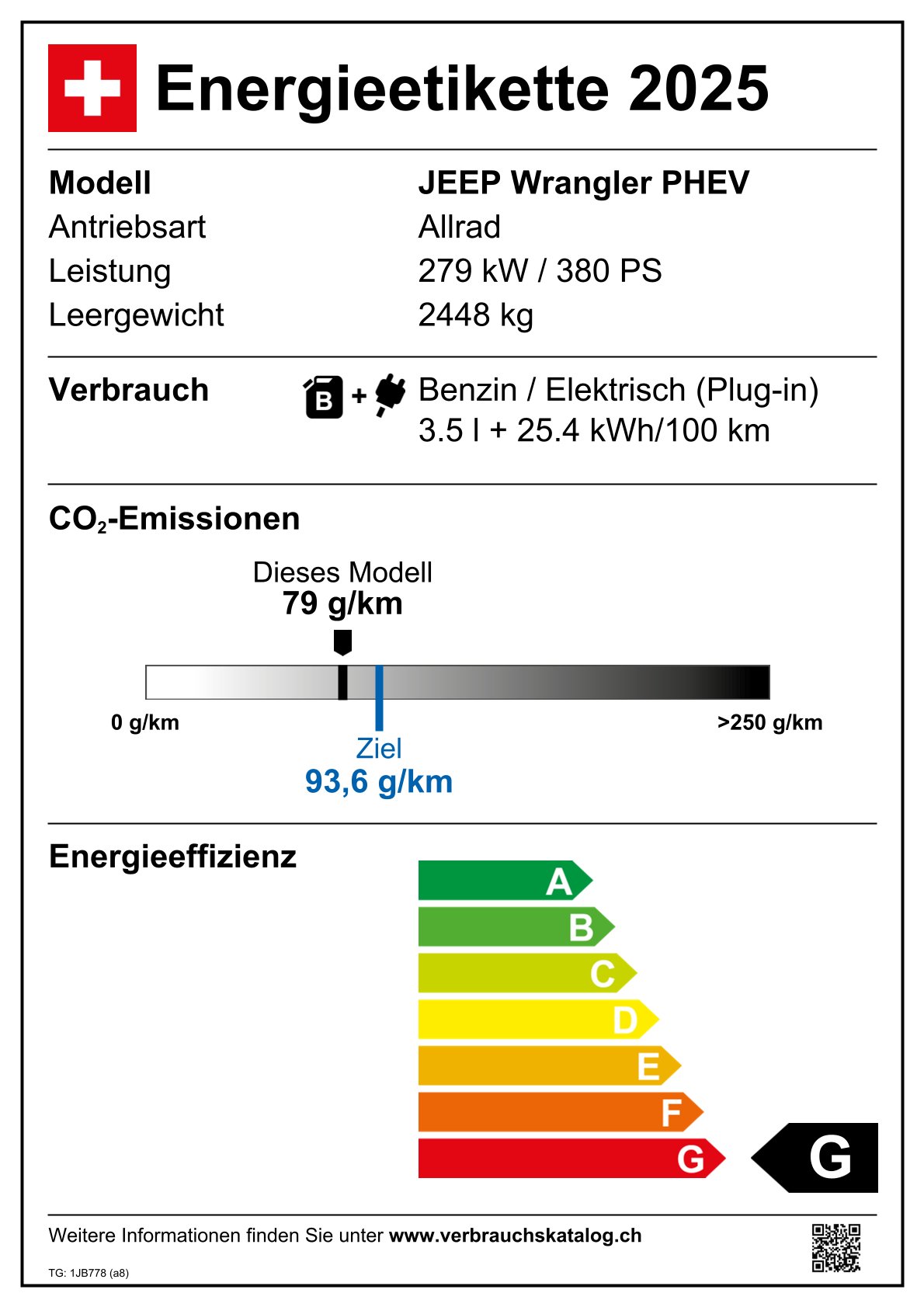 Emissions